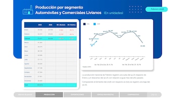 El informe de ADEFA revela