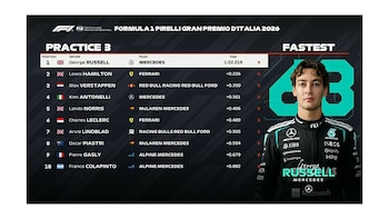 Tabla con los diez mejores tiempos de la tercera práctica del Gran Premio de Italia de Fórmula 1 y la fotografía del piloto George Russell