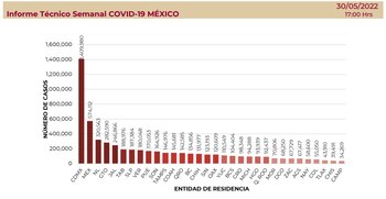 10 primeras entidades que encabezan