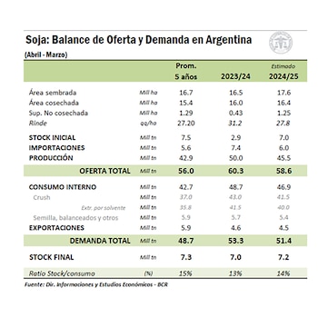 El más reciente balance de