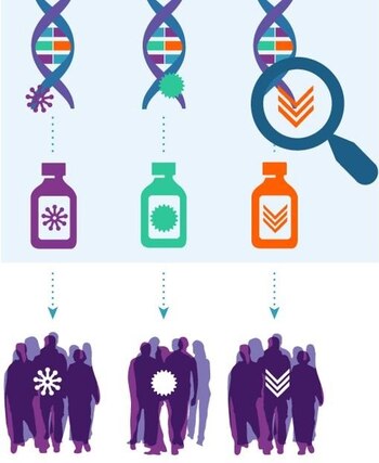 La medicina de precisión es