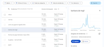 El error en vivo detona la conversación digital
(Captura: Google Trends)
