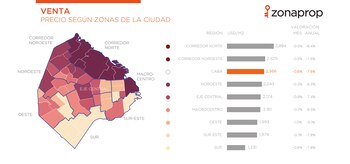 Fuente: Zonaprop