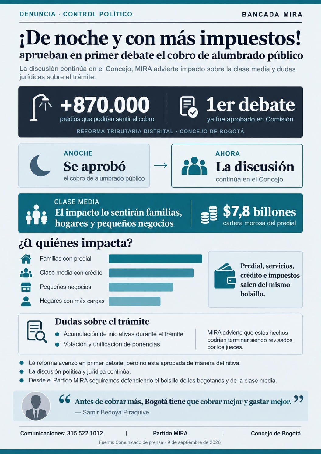 Mira cuestionó que Bogotá impulse nuevas cargas tributarias mientras mantiene una cartera morosa del impuesto predial cercana a 7,8 billones de pesos - crédito Prensa Mira
