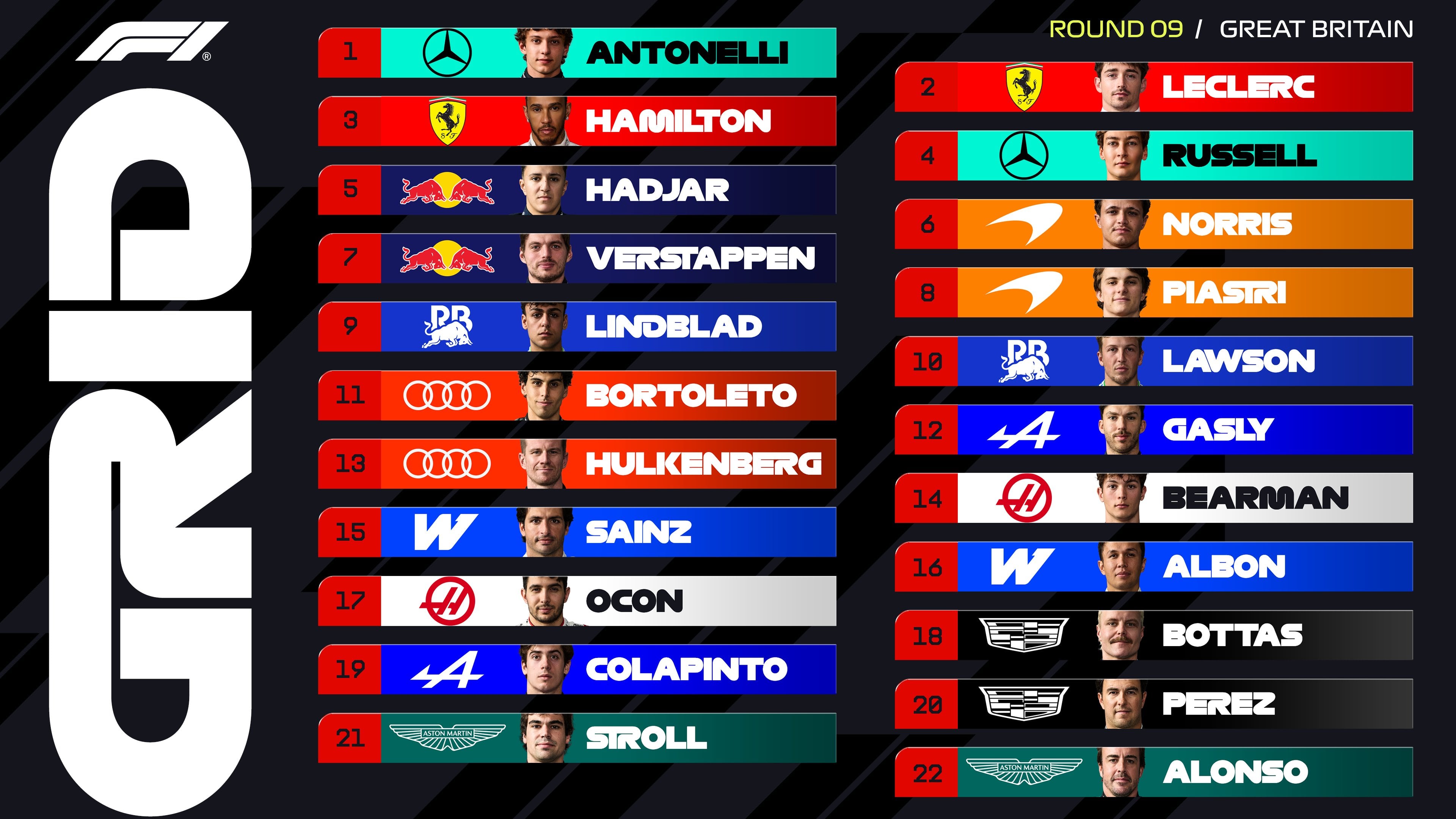 La grilla de salida para el GP de Gran Bretaña