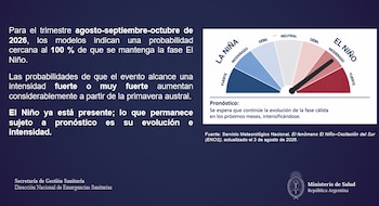 El Ministerio de Salud y la Agencia Federal de Emergencias implementaron una central de monitoreo nacional para anticipar riesgos asociados a El Niño