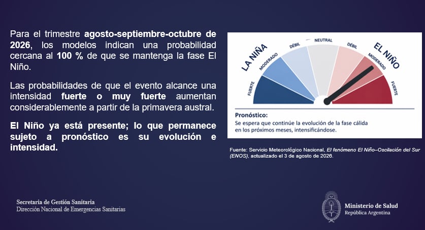 El centro-este y el noreste del país, con foco en Buenos Aires y el Litoral, serán las regiones más expuestas al impacto de El Niño