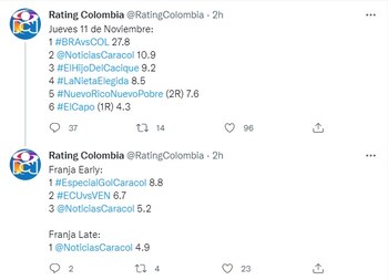 Rating Colombia jueves 11 de