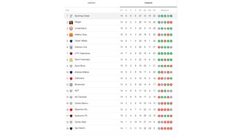 Así va la tabla del Torneo Clausura tras empate de Cristal con Universitario.