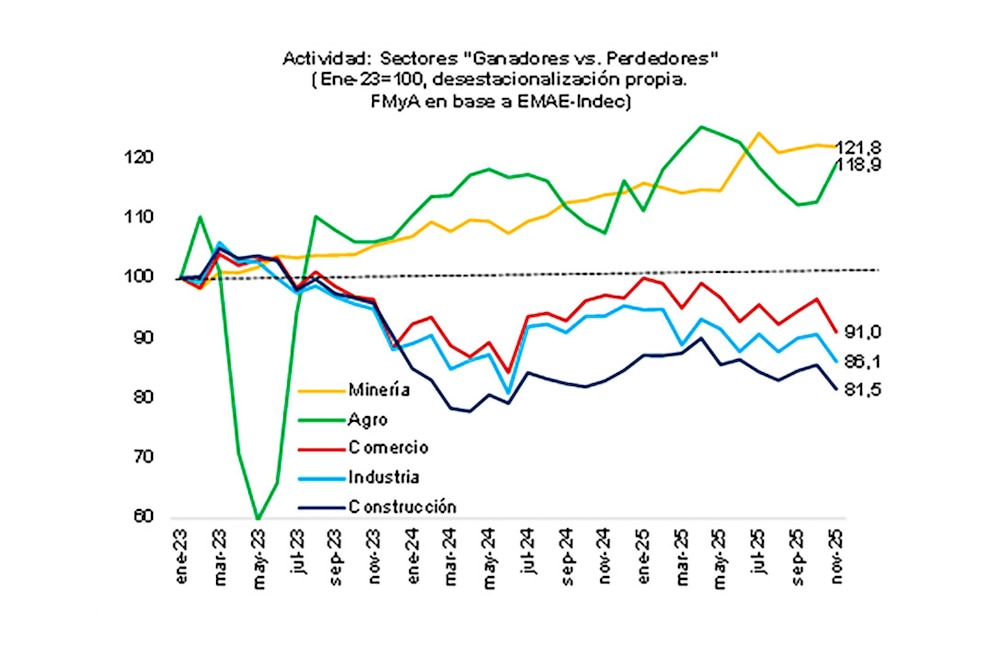 Fernando Marull advierte que la estabilidad es la clave para un ciclo de crecimiento sostenido