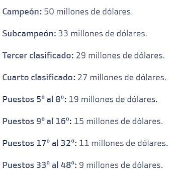 Fuente: Bankinter
