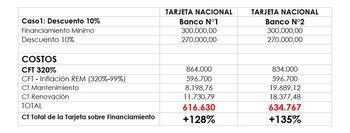 Fuente: Focus Market