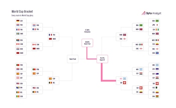 Una supercomputadora predijo al ganador del Mundial 1
