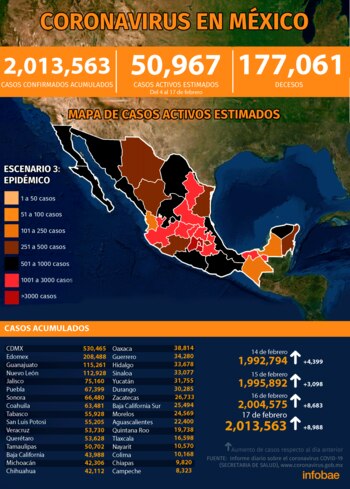 (Gráfica: Jovani Pérez)