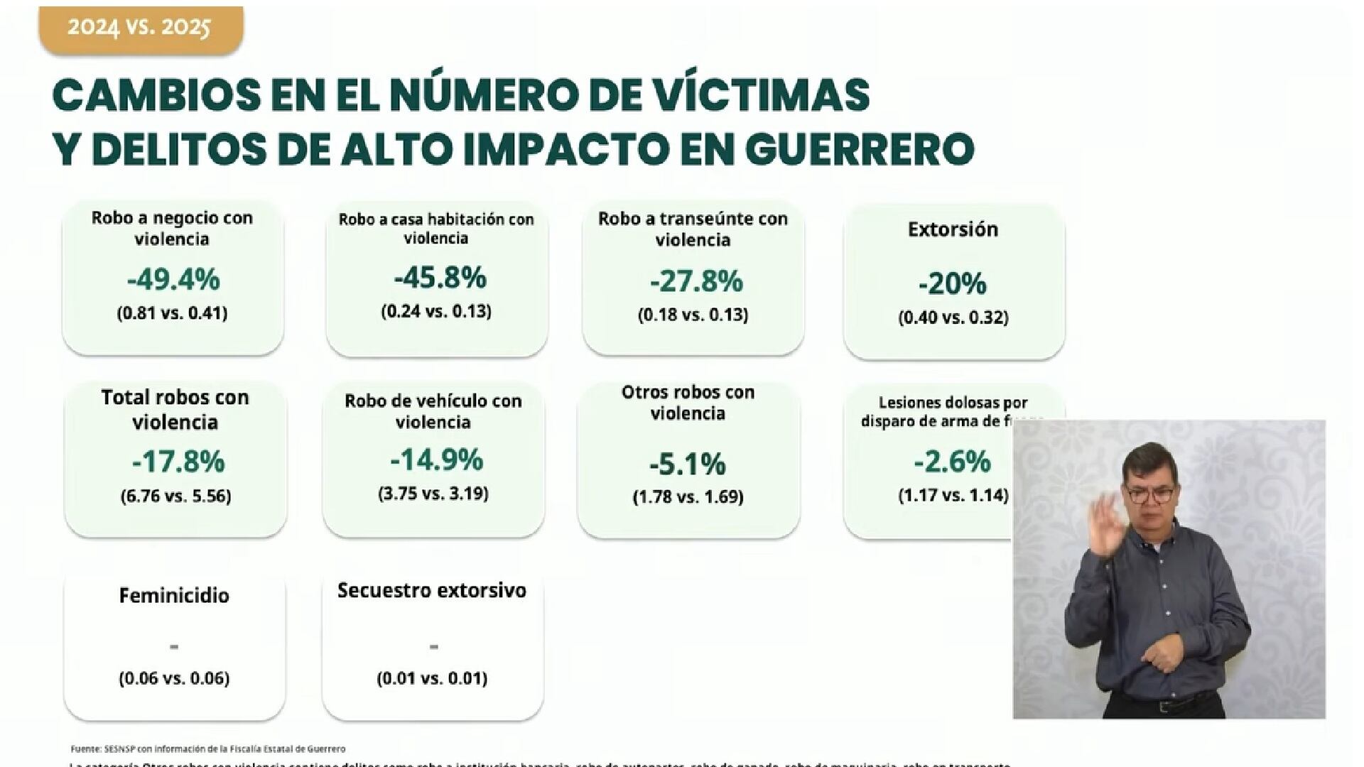 Delitos de alto impacto Guerrero (especial)