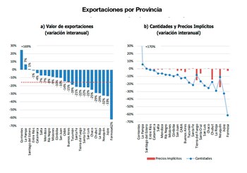 El gráfico de la izquierda
