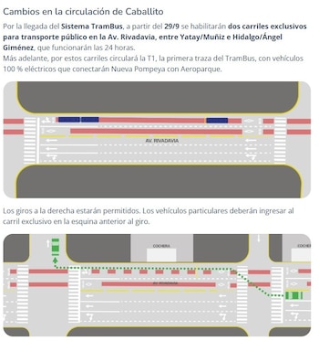 Infografía con texto explicativo y dos esquemas viales de la Avenida Rivadavia que ilustran la circulación de autobuses y automóviles