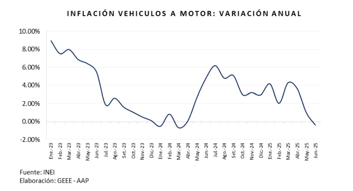 La inflación anual en Perú se ubica en 1,73%, con estabilidad en los precios de la canasta básica.