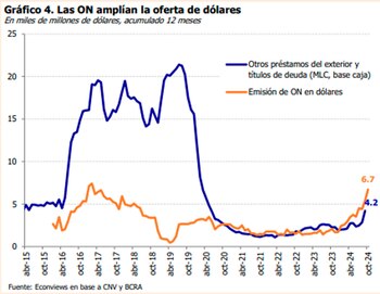 Las perspectivas hacia adelante son