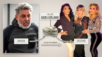 Composición gráfica con Andrés Hurtado señalado como origen, fajos de billetes de dólares y tres mujeres señaladas como destino.