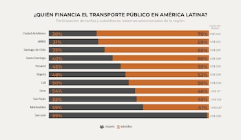 Subsidios colectivos