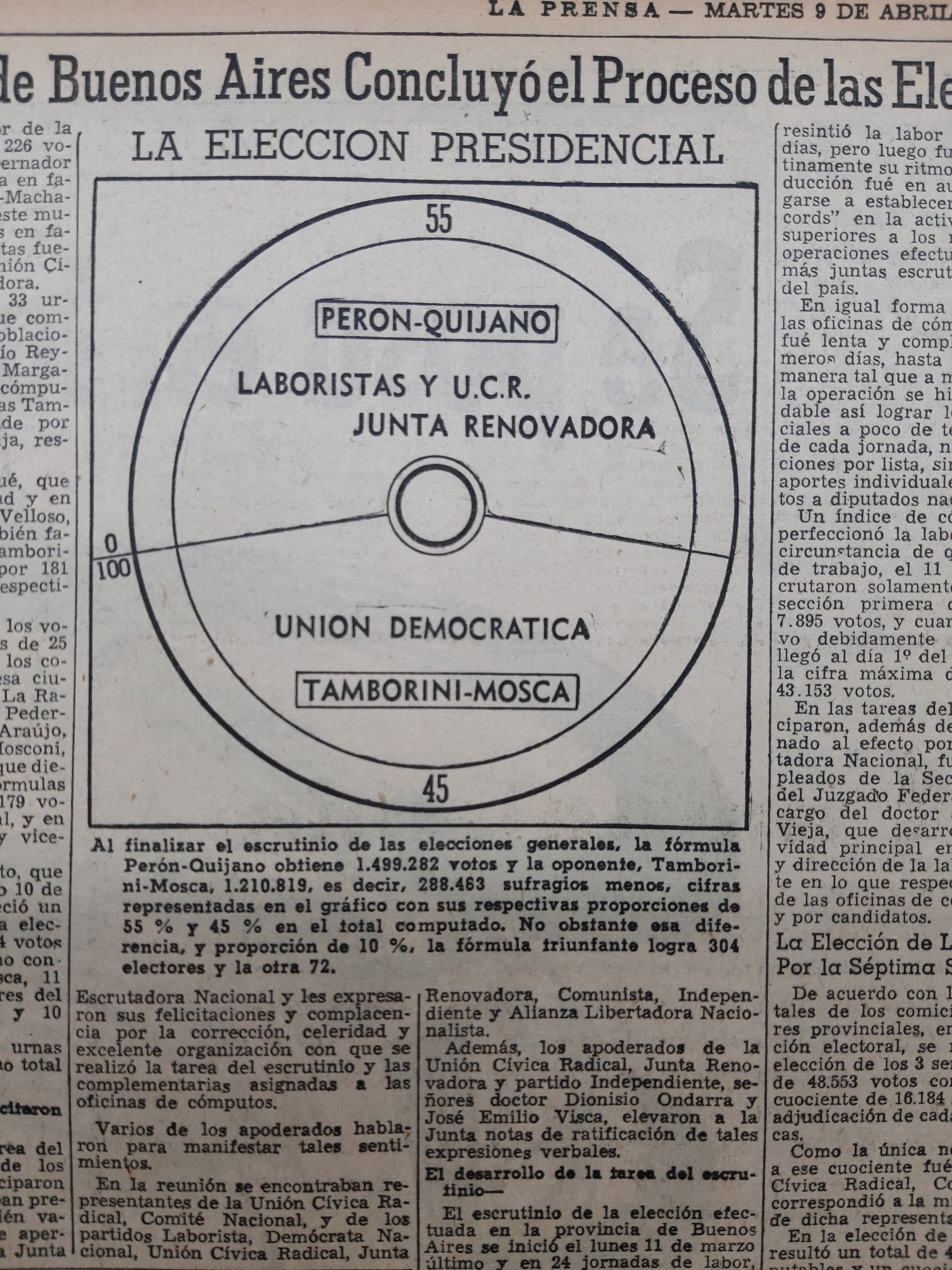 En los primeros días de abril estuvieron los resultados de los comicios de febrero (Diario La Prensa)