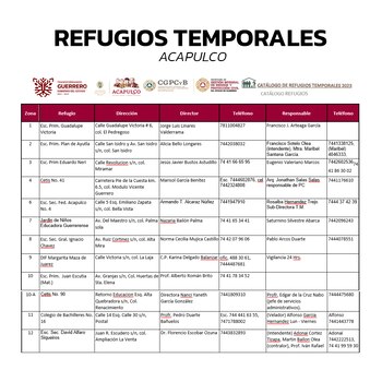 La ubicación de estos lugares