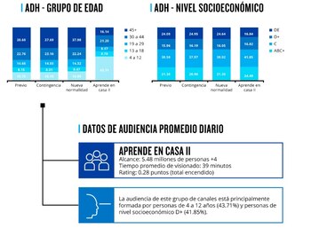 Aprende en Casa II (Foto: