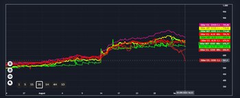 Las cotizaciones financieras se dispersaron.
