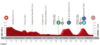 Esto es lo que afrontarán