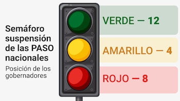 PASO 2027: el semáforo de los gobernadores, las listas colectoras que pide la UCR y una inesperada fisura en el PJ