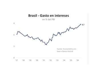 CASTI BRASIL