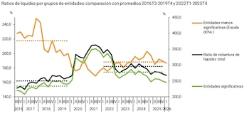 Fuente: Banco de España