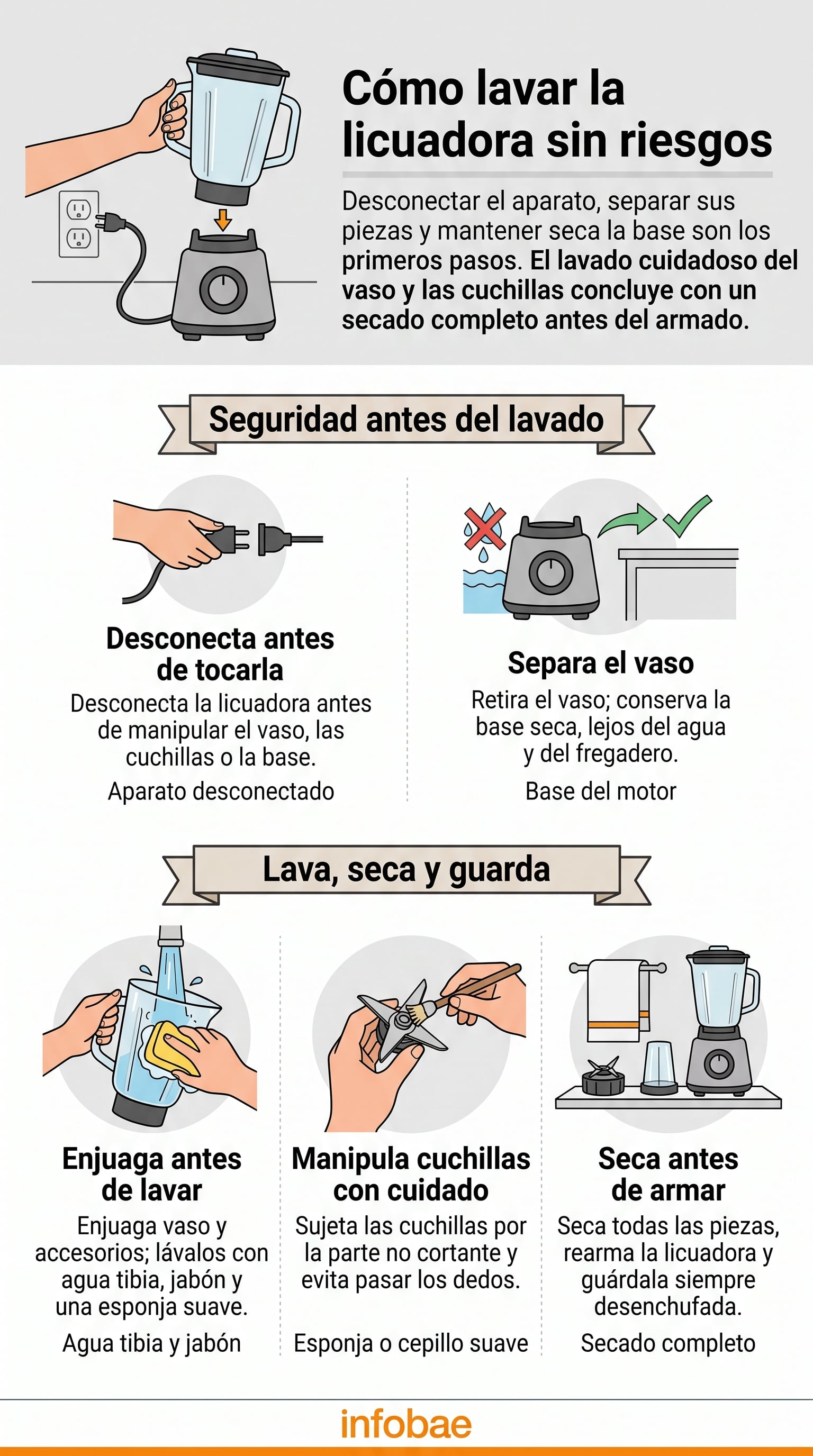 Guía para lavar y manipular una licuadora de forma segura. (Imagen Ilustrativa Infobae)
