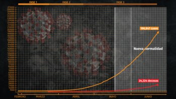Gráfica: Jovani Pérez / Infobae
