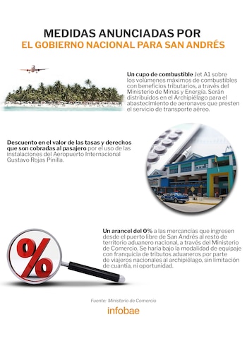 Medidas anunciadas por el Gobierno