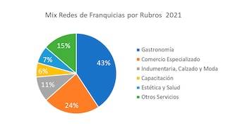 Fuente: Asociación Argentina de Marcas