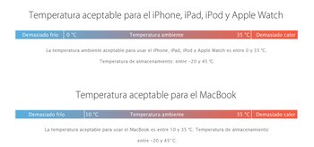 Temperatura dispositivos Apple. (foto: Blog