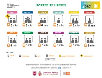 Avance en tiempo real de