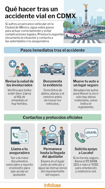 Infografía con título sobre qué hacer tras un accidente vial en CDMX, con seis ilustraciones y descripciones de pasos y contactos de emergencia.