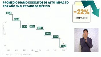 Los Delitos de alto impacto