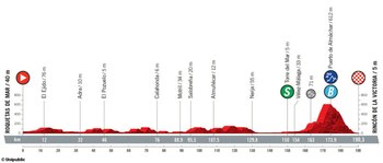 Esto es lo que afrontarán