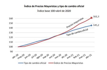 La brecha abierta entre la