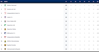 Liga BetPlay