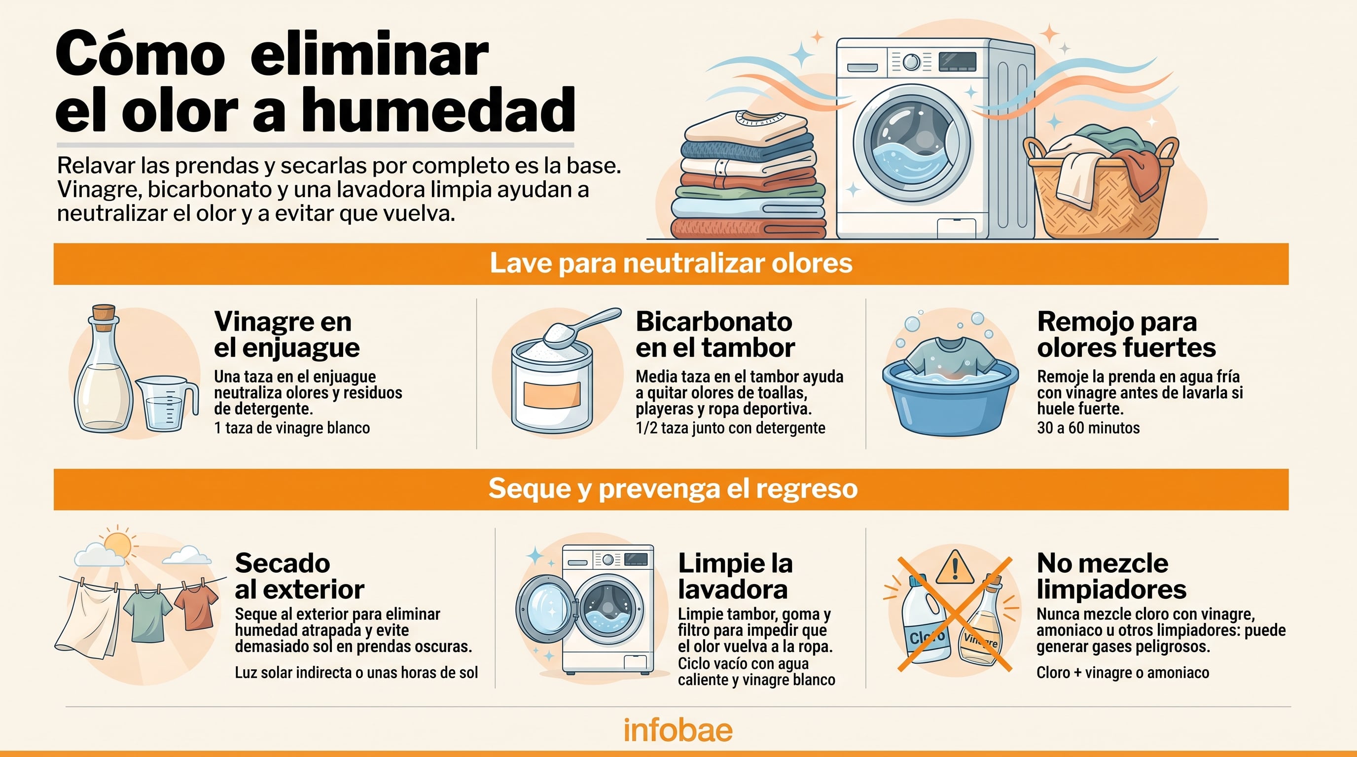 Una gráfica informativa de Infobae presenta métodos para eliminar el olor a humedad en prendas mediante el uso de vinagre blanco, bicarbonato de sodio y un secado adecuado. (Imagen Ilustrativa Infobae)