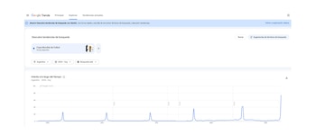 Google record historico trends mundial 2026