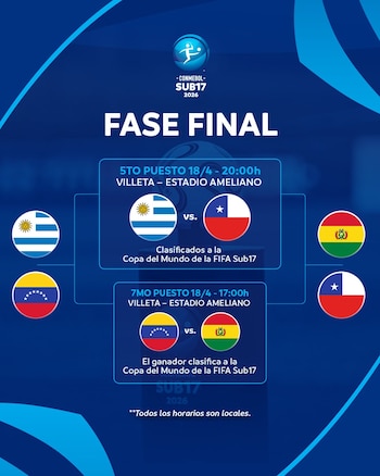 Sudamericano Sub-17