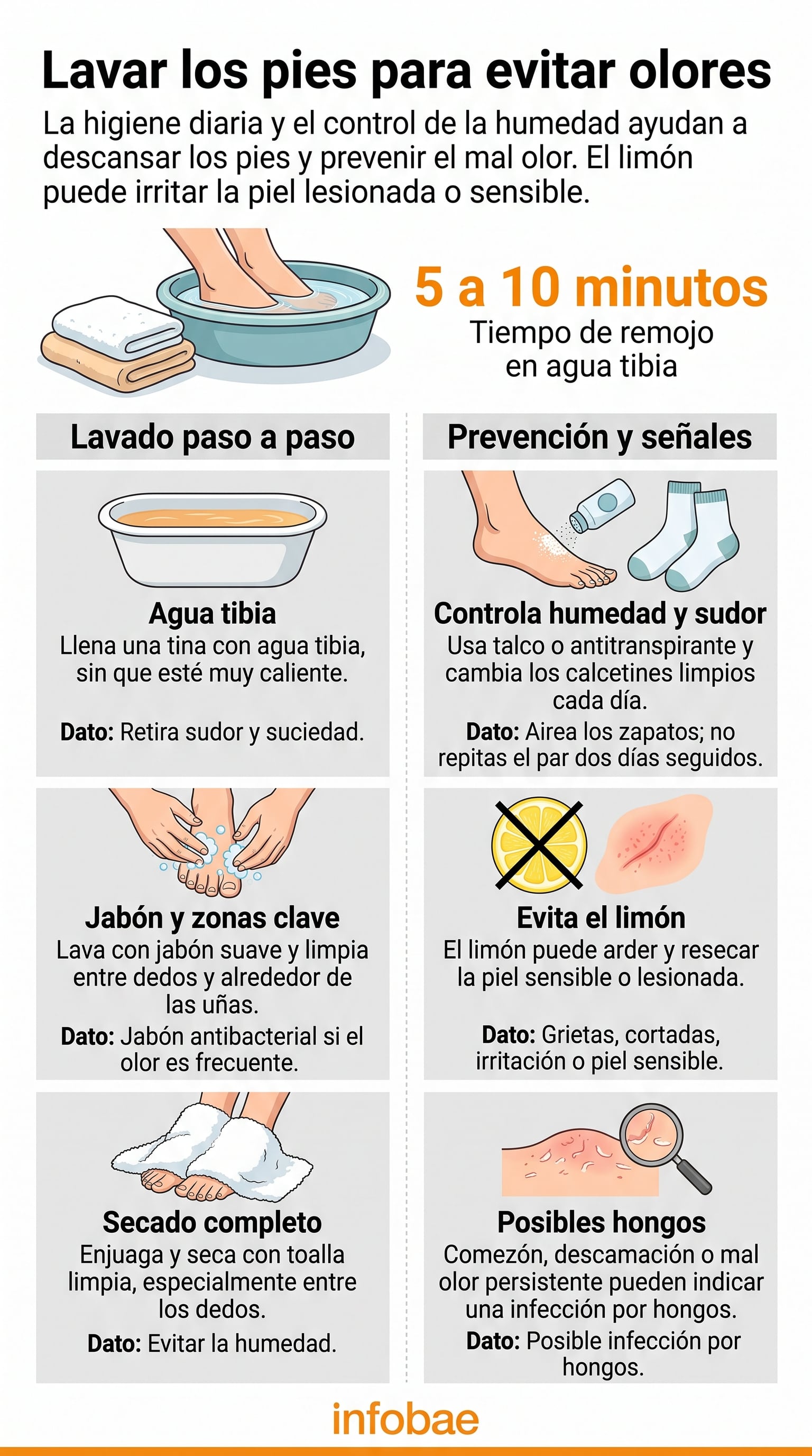 Una infografía de Infobae detalla los pasos para la higiene diaria de los pies y las medidas para prevenir el mal olor. (Imagen Ilustrativa Infobae)
