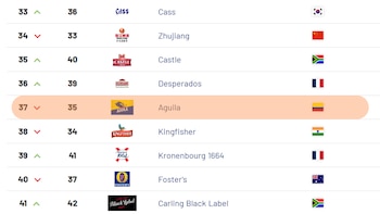 Esta fue la posición de