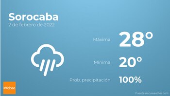 Previsión meteorológica: El tiempo mañana